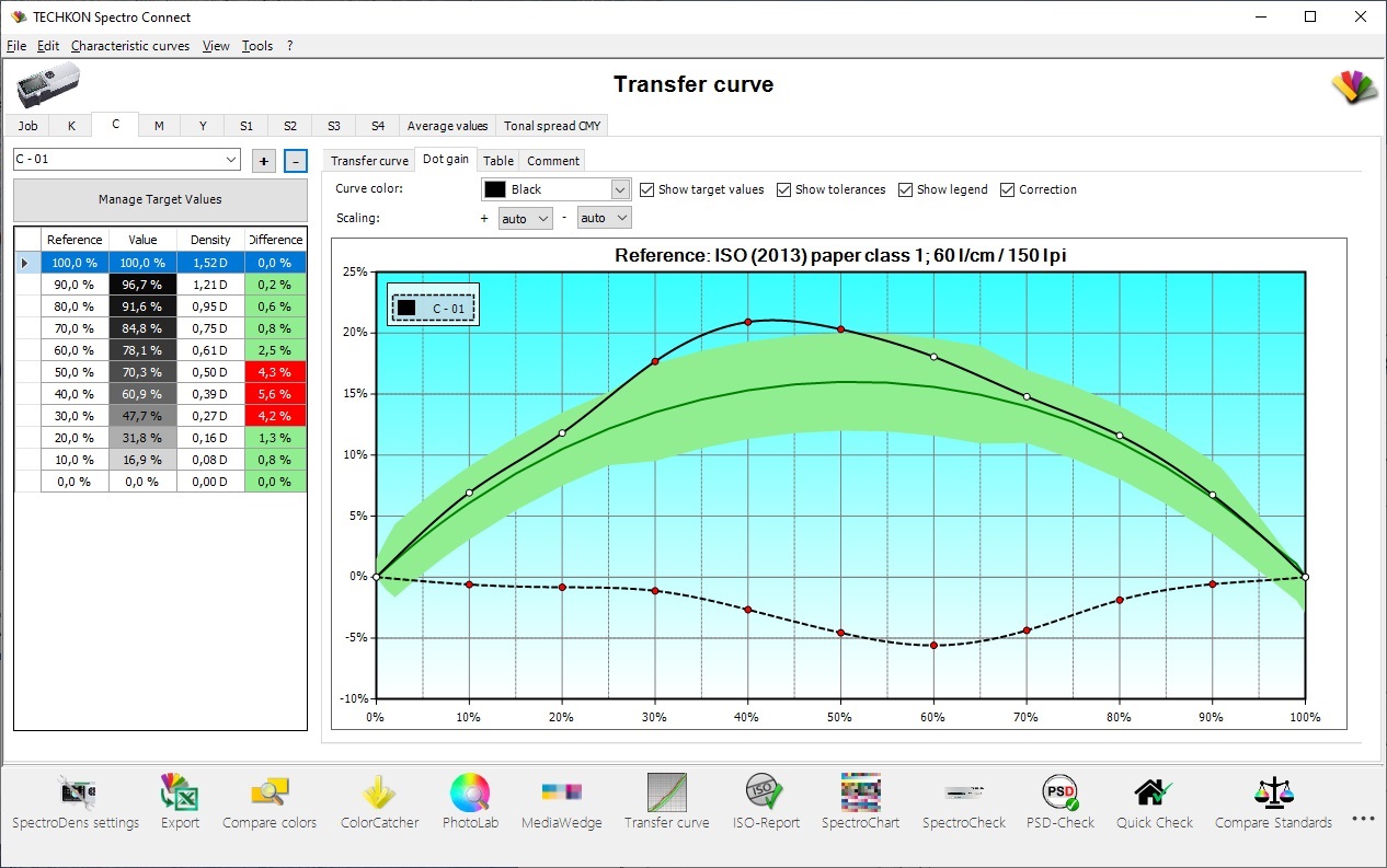 Content SpectroConnect Kennlinie C EN