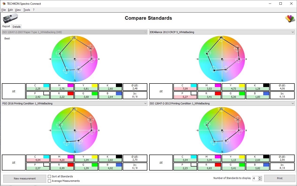 Content SpectroConnect Standards vergleichen EN
